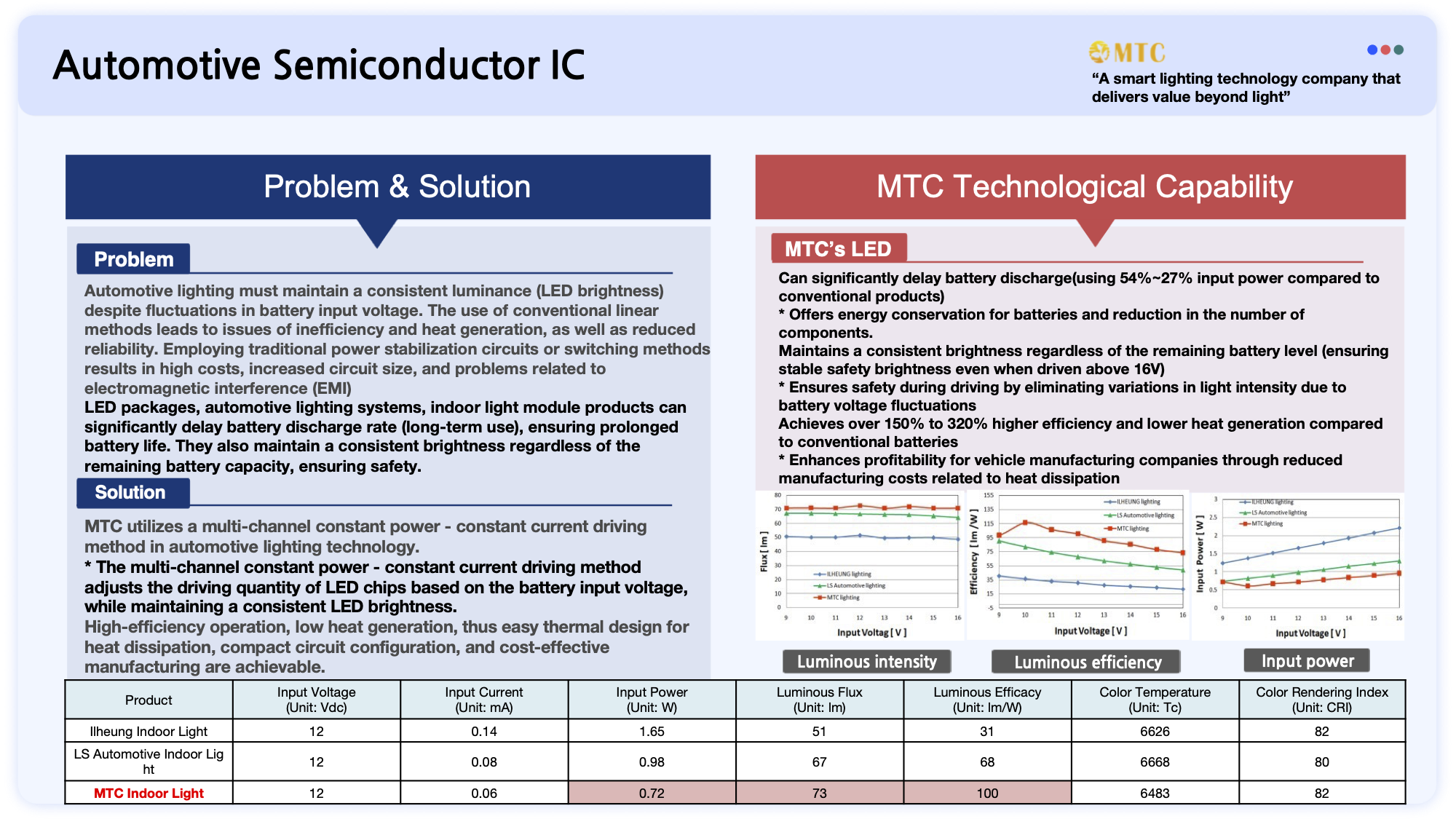 MTC